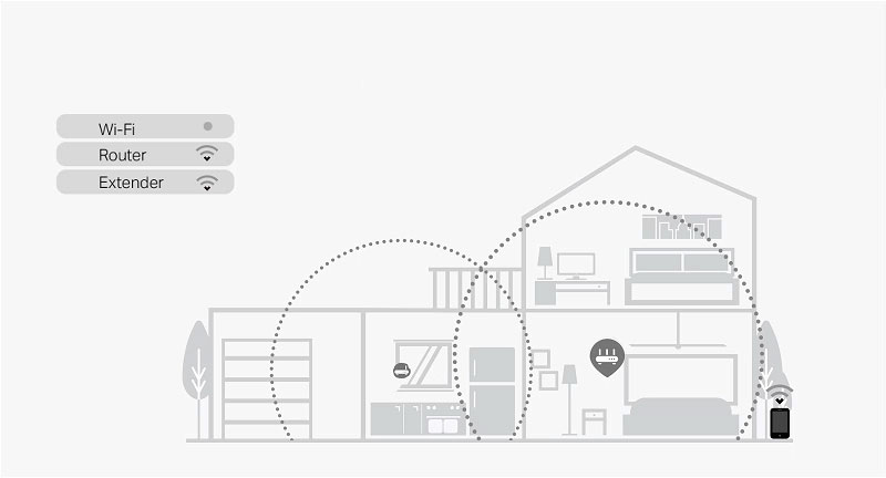 Re230 Ac750 Wi Fi Range Extender Tp Link