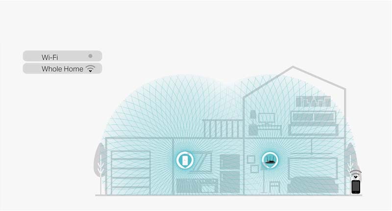 Re230 Ac750 Wi Fi Range Extender Tp Link