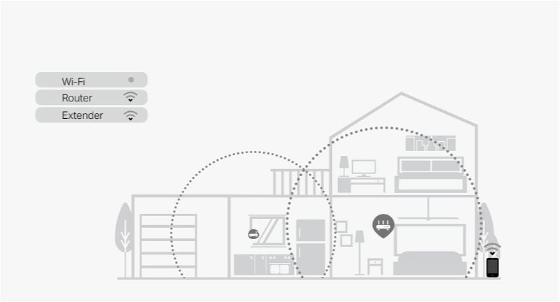 TP-Link WiFi 中継器 無線LAN Wi-Fi 5 11ac AC1200 866+300Mbps