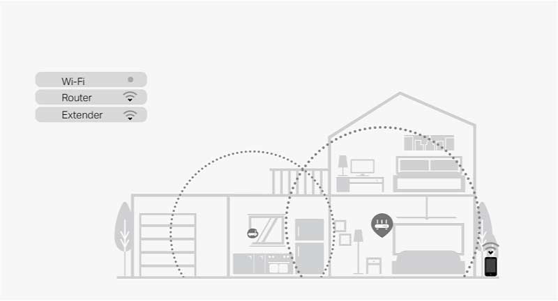 RE605X | AX1800 Wi-Fi Range Extender | TP-Link