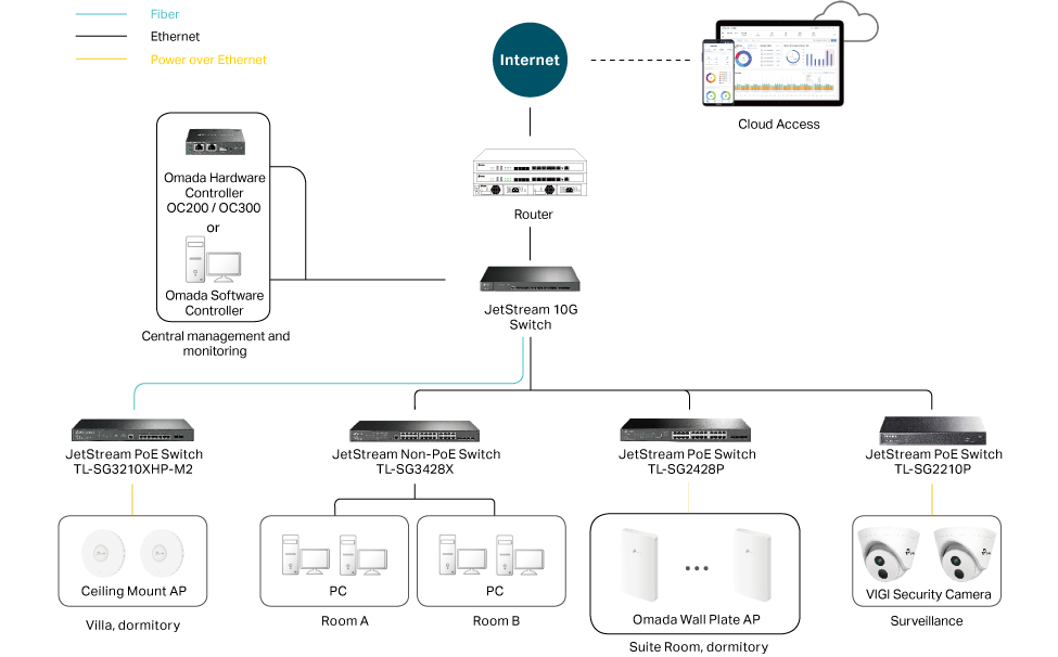 Topología de la solución de alojamiento