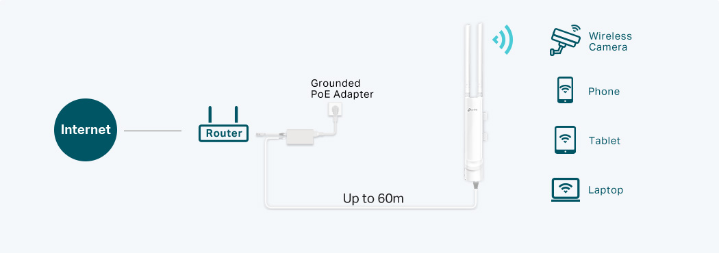 WiFI Outdoor  TP-Link France