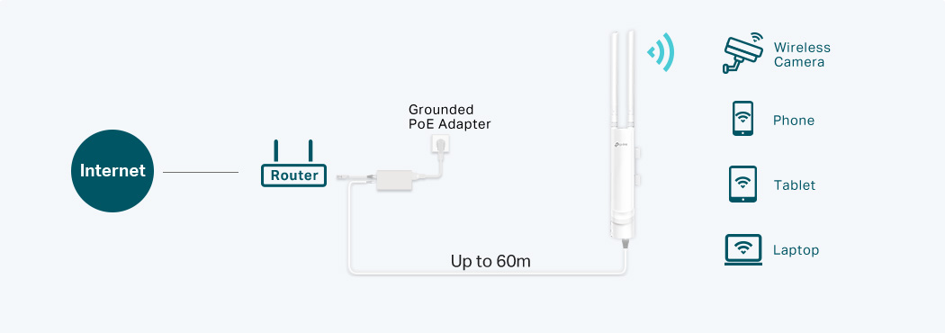 Extensor WiFi para exteriores, resistente a la intemperie