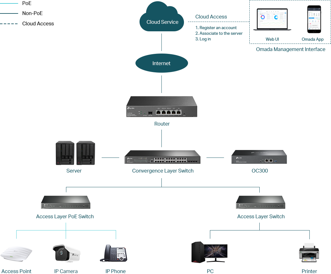 Network Switch - Internet Service Provider Switches - TP-Link