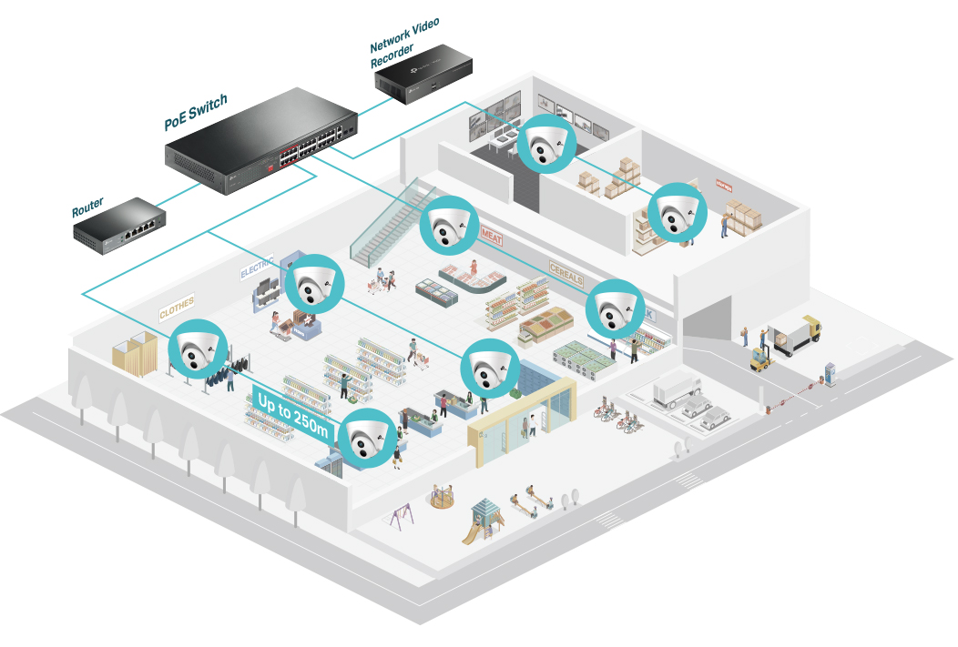 Ofis, alışveriş merkezi, depo ve daha fazlasında gözetim ihtiyaçlarını karşılamak için IP kameraları ve PoE anahtarlarını nasıl dağıtırız.