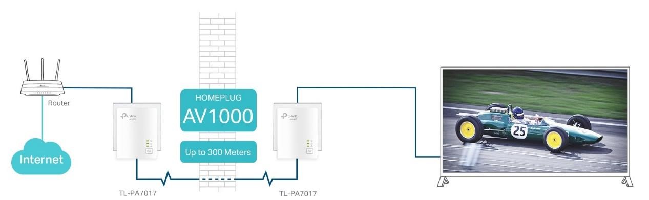 powerline adapter av1000
