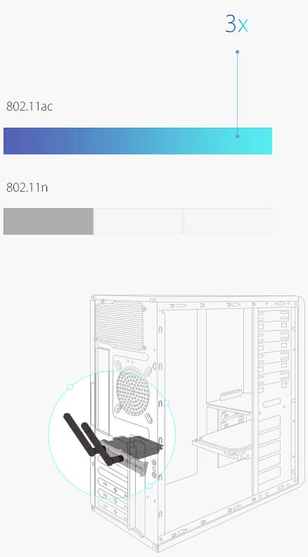 Image result for 802.11ac - The Next Generation of Wi-Fi TP-LINK's Archer T9E supports the next generation Wi-Fi standard - IEEE 802.11ac, offering transfer rates that are 3 times faster than wireless N speeds. Easily upgrade your desktop system by simply slotting the Wi-Fi adapter into an available PCI-E slot.