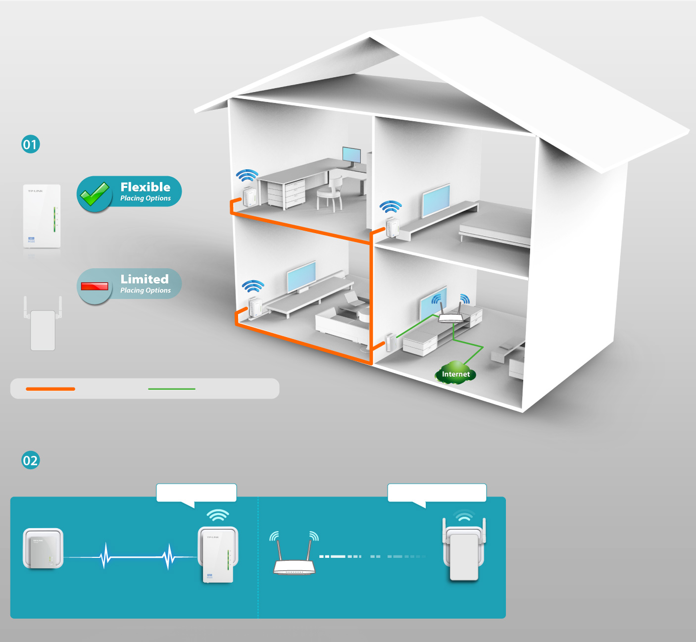 TL-WPA4220KIT | Extensor Powerline Wi-Fi 300Mbps AV600 Kit ... wireless modem diagram 