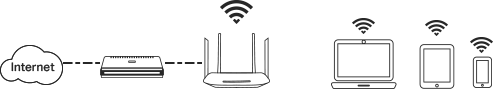 Image result for ItÃ¢Â€Â™s An Access Point, Too Switch the working mode of the Archer C6 to Access Point Mode to share your wired network with other wireless devices.