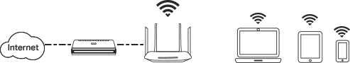 Image result for Itâs An Access Point, Too Switch the working mode of the Archer C6 to Access Point Mode to share your wired network with other wireless devices.