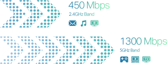 Image result for Concurrent Dual Band Connections for Lag-Free Work and Entertainment The Archer C7 operates both the 2.4GHz and 5GHz bands, ensuring amazing wireless performance. Simple tasks like sending e-mails or web browsing can be handled by the 2.4GHz band while bandwidth intensive tasks like online gaming or HD video streaming can be processed by the 5GHz band â all at the same time.