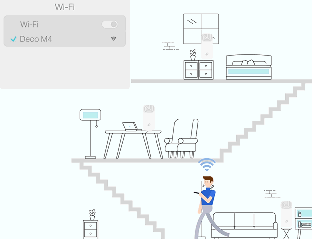 Безжична Wi-fi система TP-Link Deco E4 AC1200 (3-pack), 1167Mpbs, 2.4GHz 300Mbps/5GHz 867 Mbps, Wireless AC, 3x 2 10/100Mbps, 2 вътрешни двулентови антени - характеристика 2