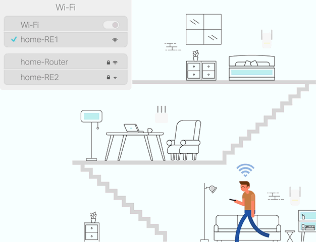 Безжична Wi-fi система TP-Link Deco E4 AC1200 (3-pack), 1167Mpbs, 2.4GHz 300Mbps/5GHz 867 Mbps, Wireless AC, 3x 2 10/100Mbps, 2 вътрешни двулентови антени - характеристика 3