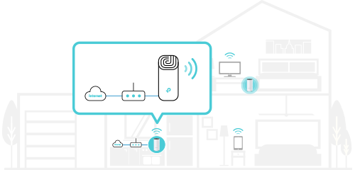 Безжична Wi-fi система TP-Link Deco E4 AC1200 (3-pack), 1167Mpbs, 2.4GHz 300Mbps/5GHz 867 Mbps, Wireless AC, 3x 2 10/100Mbps, 2 вътрешни двулентови антени - характеристика 5