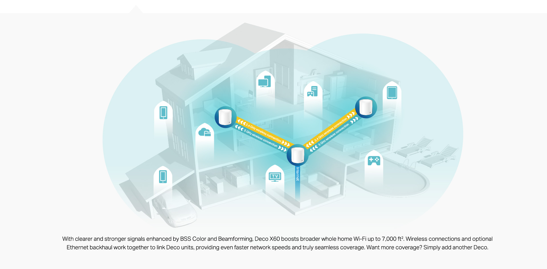 Deco X60 | AX3000 Mesh-WLAN-Netzwerk | TP-Link Deutschland