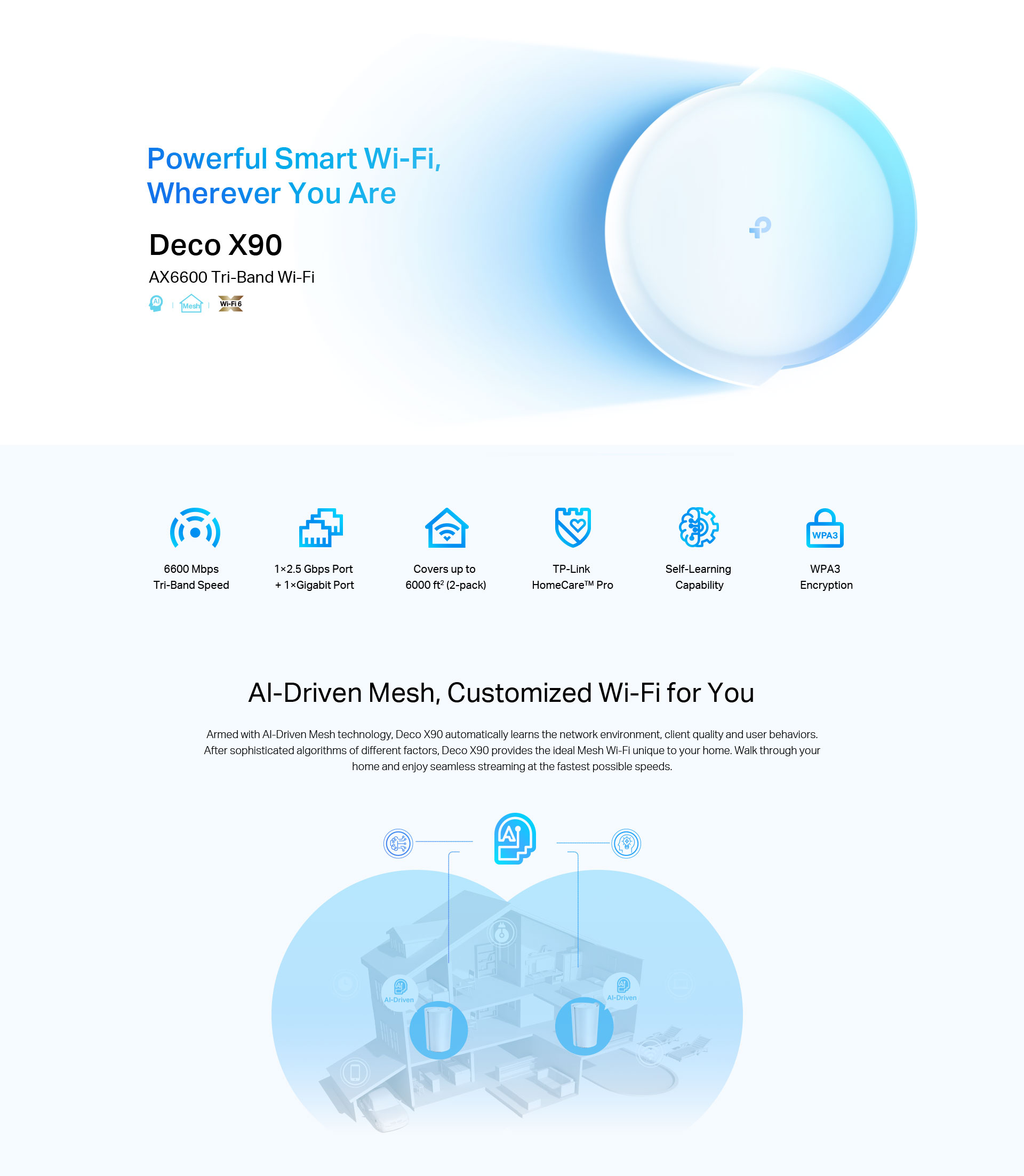 Deco X90 | Système WiFi 6 + Mesh 6,6 Gigabit | TP-Link France