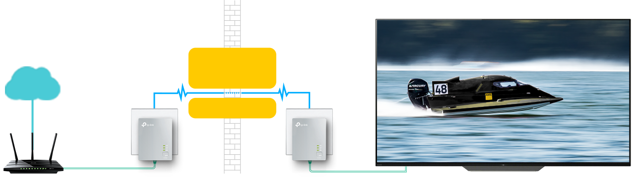 Kit 2x Adaptateurs CPL TP-Link TL-PA411KIT AV 600 Mbits à prix bas