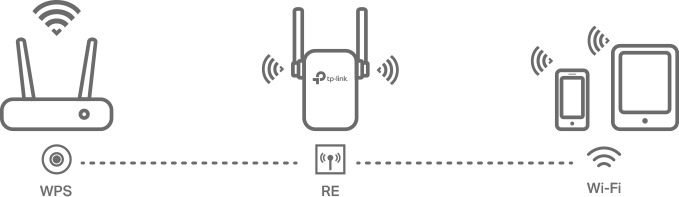 https://www.tp-link.com/res/images/vi/tl-wa855re/us/d.png