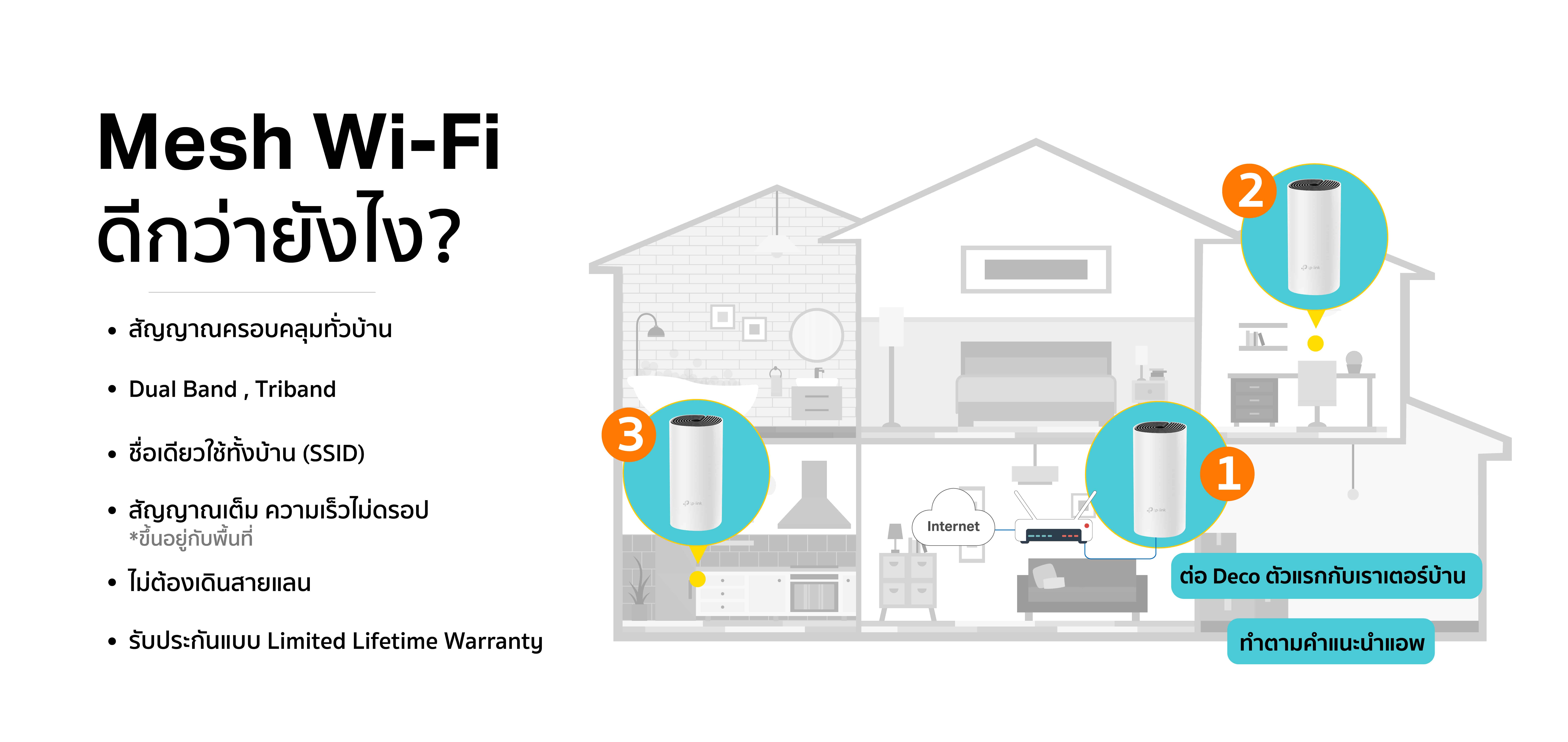 Deco M4 Campaign | TP-Link