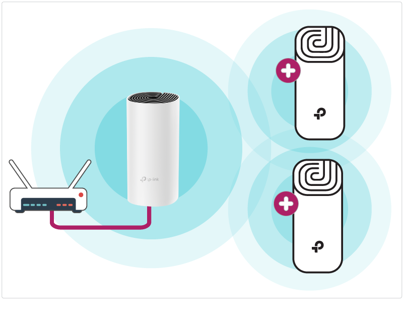 Extend Wi-Fi without wiring