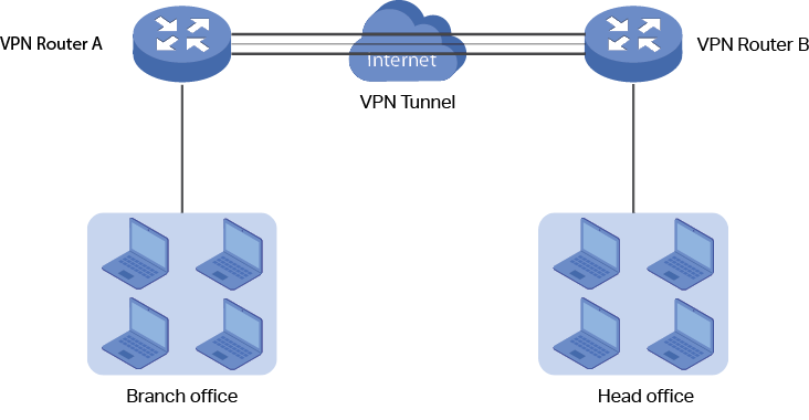 What is VPN? How It Works, Types of VPN