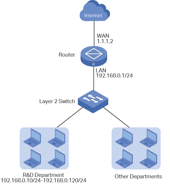 configuring_behavior_control