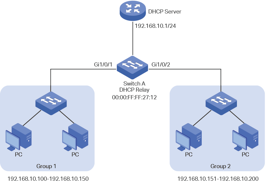 Домен dhcp. 1. DHCP-сервер. DHCP relay. DHCP ретрансляция. DHCP расшифровка.