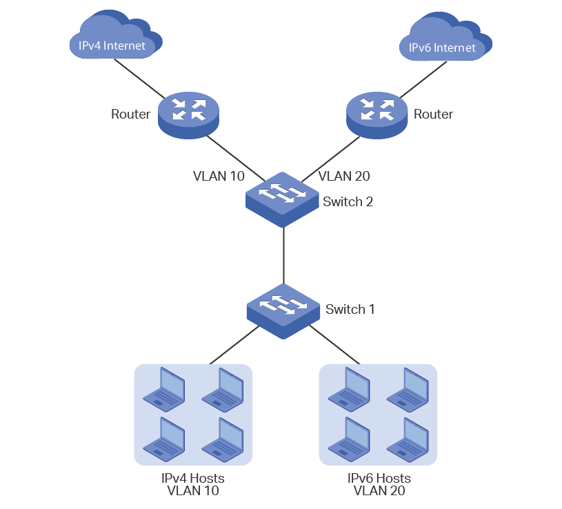 configuring vlan cisco switch