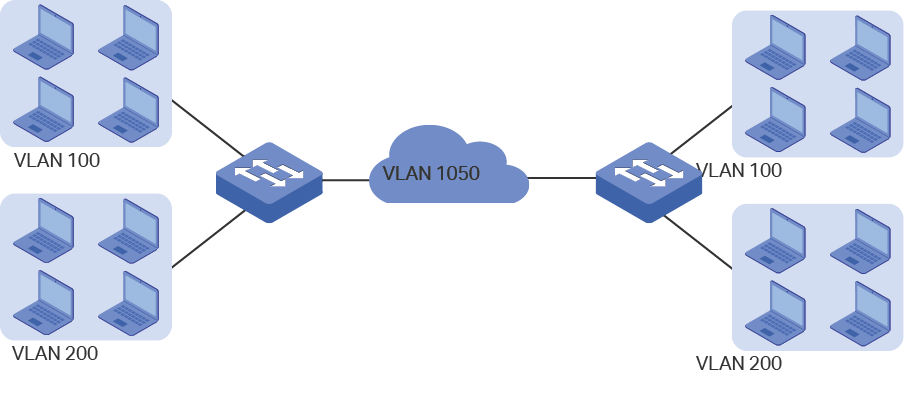 Can you use a VPN with a VLAN?