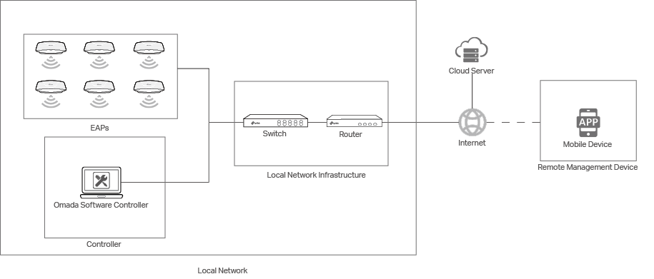 setting remote management tp link