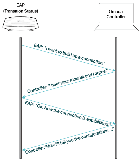 E:\Users\Administrator\Desktop\feature CG\制作\配图\Establishing and Configuring.png