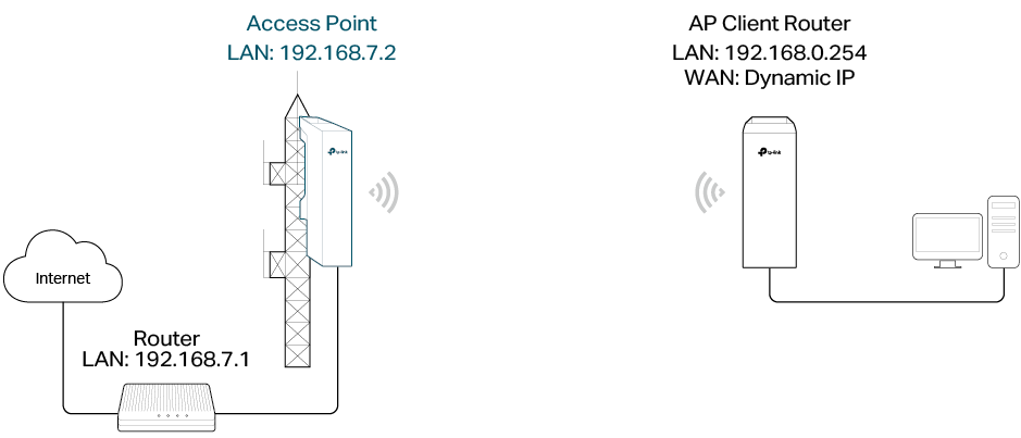 Tp link modo ap deals