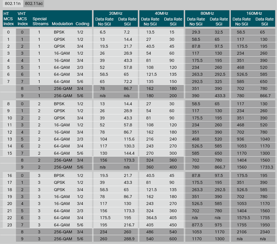 q-a-basic-wireless-concepts