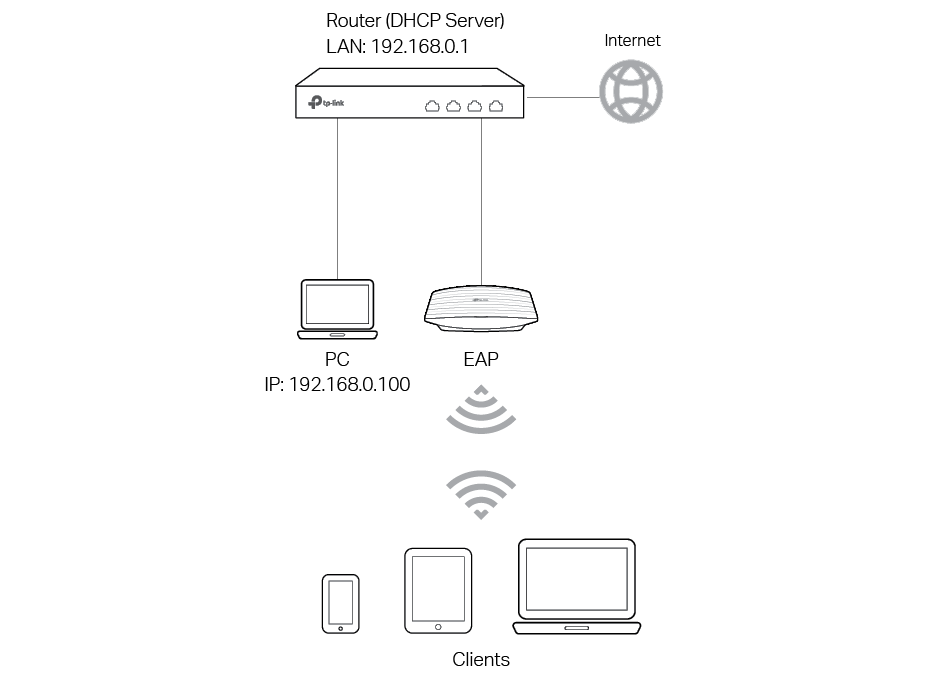 Haan antwoord Verlichting quick_setup_guide_for_standalone_omada_eaps