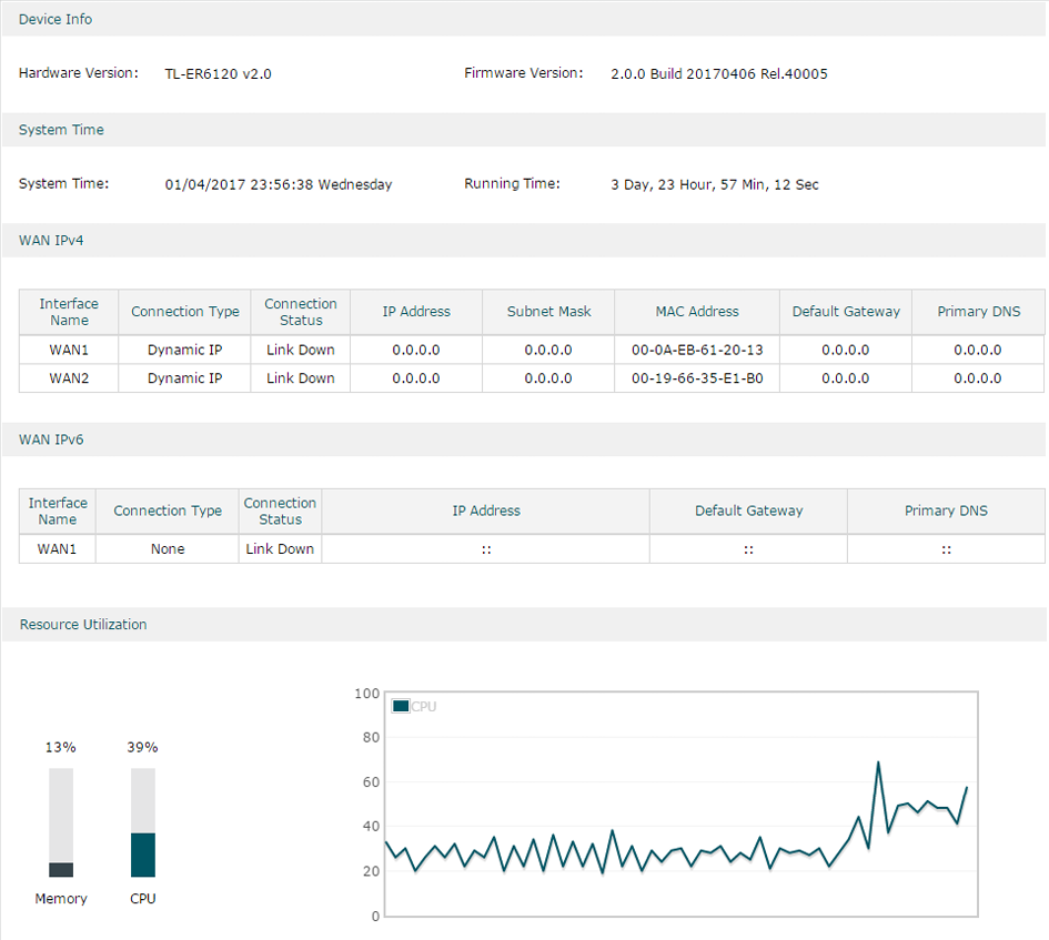 View Statistics