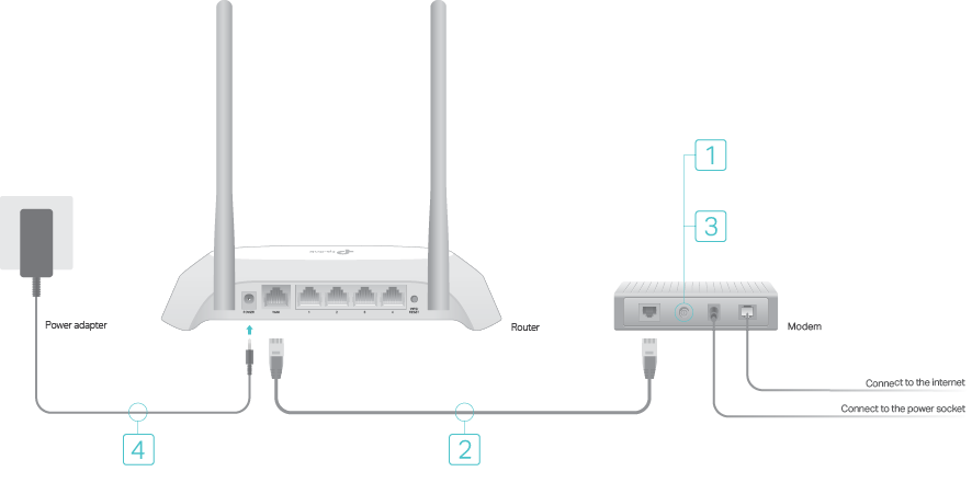 TP-Link Point d'accès 300Mbps Wireless N Routeur TL-WR840N avec 2