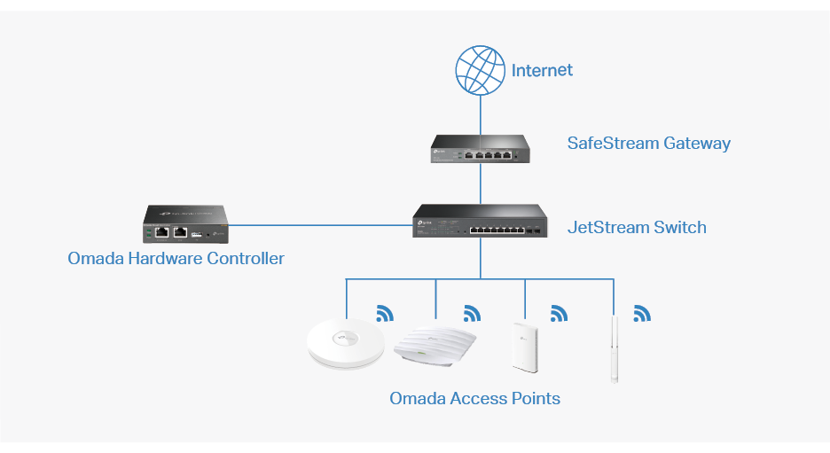 Omada SDN Controller User Guide | TP-Link