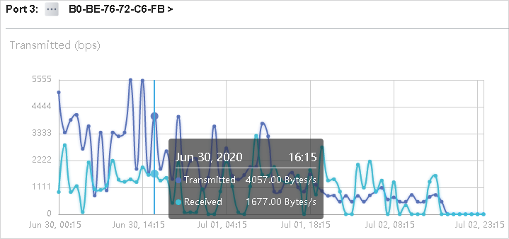 Omada SDN Controller User Guide | TP-Link