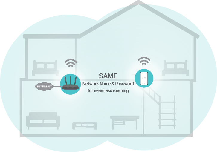 TP-Link WiFi-Mesh RE330 - RE330 