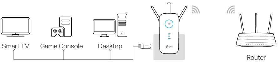 Extensor wifi tp link manual 2025