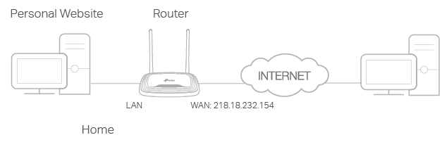 Repetidor tp best sale link tl wr841n